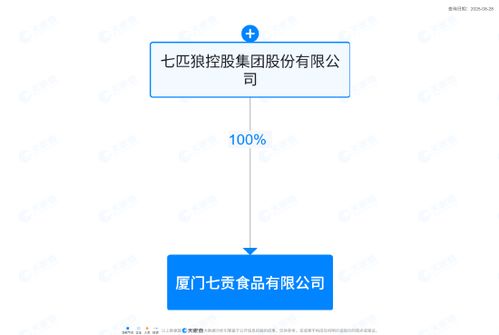 七匹狼控股進軍食品行業，廈門成立食品新公司注冊資本達5000萬元