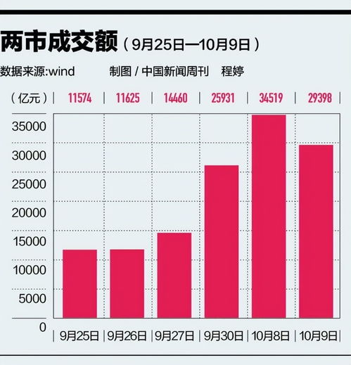 A股大調整 意料之外還是資本管理的必然？