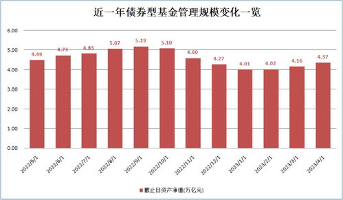 回血3600億！資本管理類基金再度成為市場焦點