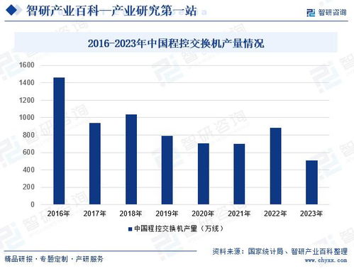 2024年中國程控交換機行業(yè)市場動態(tài)分析、發(fā)展方向及投資前景研究報告