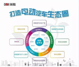 科陸攜手巴士集團(tuán) 共筑深圳新能源充電新生態(tài)