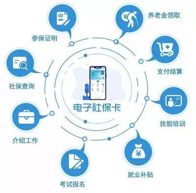 再見(jiàn)了社保卡，人社部發(fā)布個(gè)人互聯(lián)網(wǎng)服務(wù)重磅通知